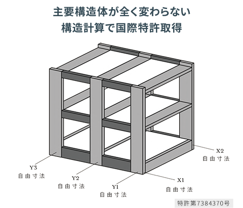 構造計算で国際特許取得