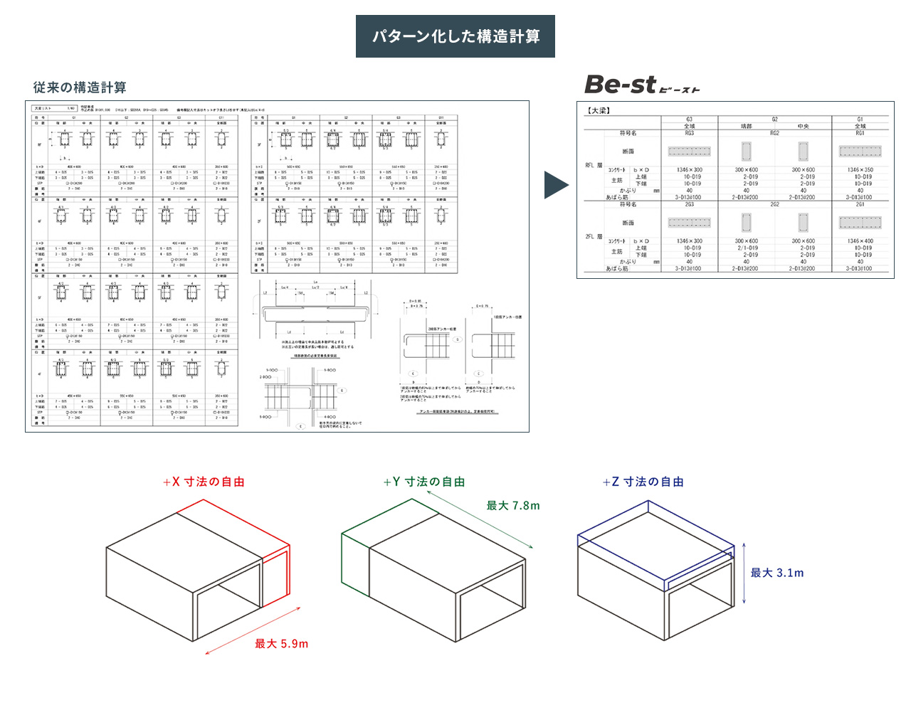 パターン化した構造計算