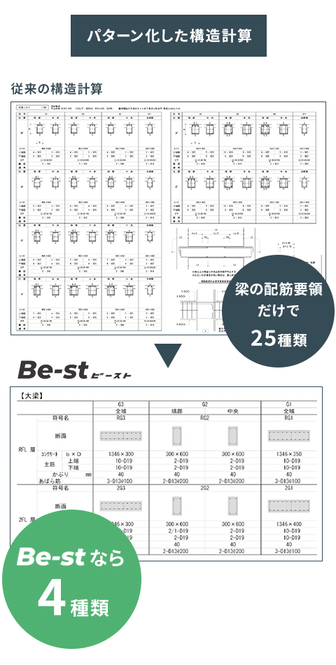 パターン化した構造計算