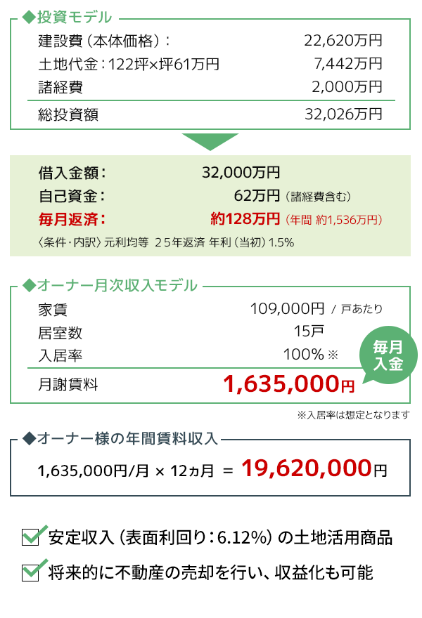 ローコストRCマンションプランイメージ1