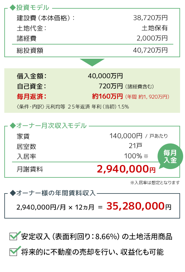 ローコストRCマンションプランイメージ2